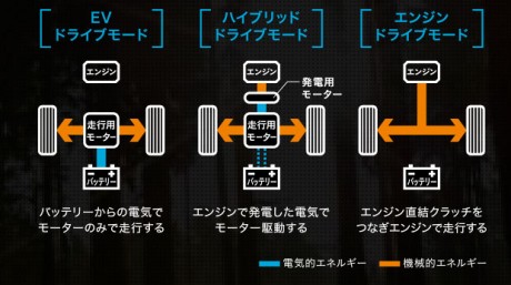 オデッセイハイブリッド-00021