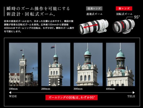 EF-100-400mm-f_4.5-5.6-IS-II-USM-img-Canon